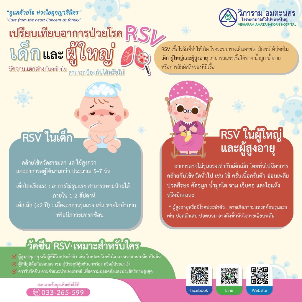 RSV เชื้อไวรัสใกล้ตัว ที่ส่งผลต่างกันในเด็กและผู้ใหญ่…