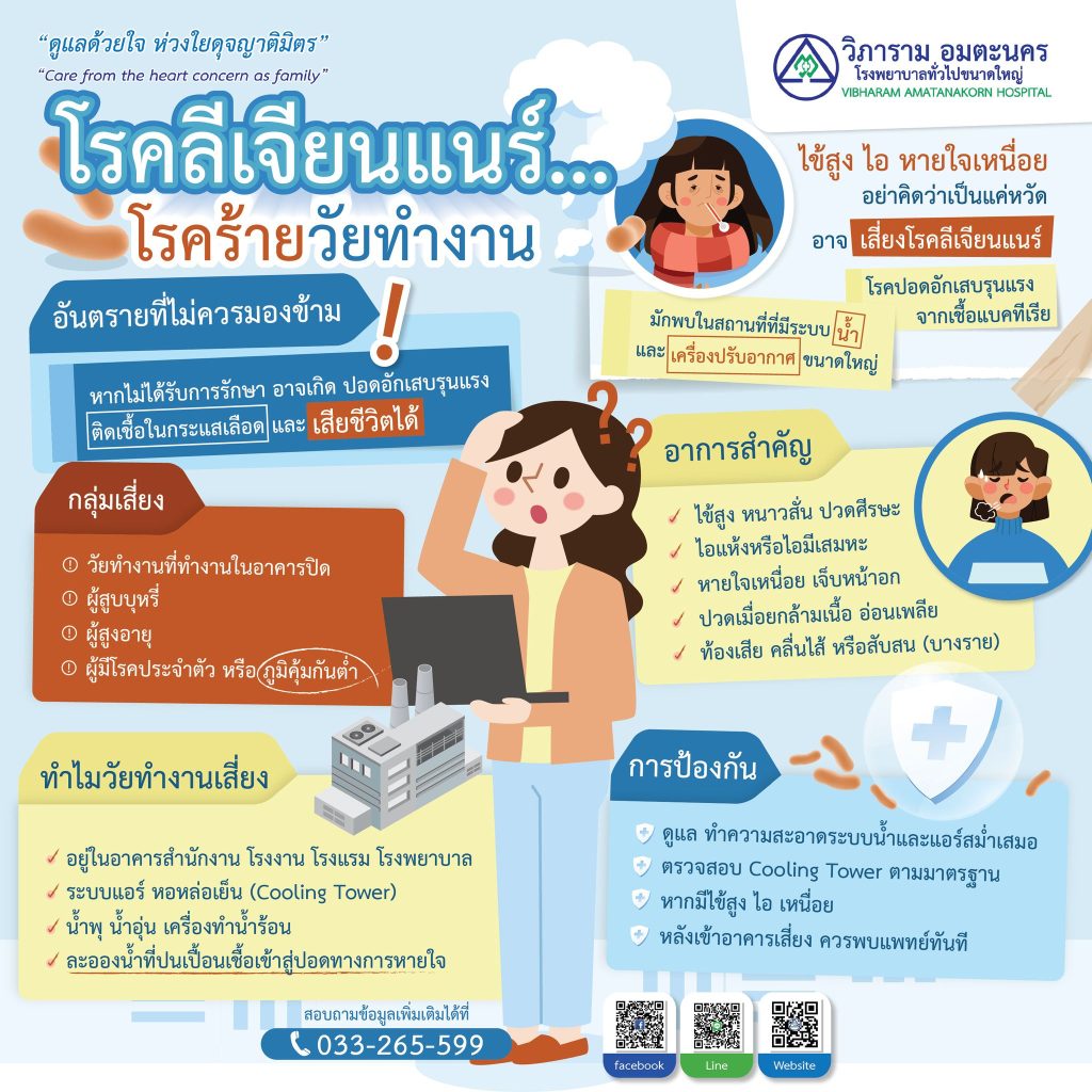 โรคลีเจียนแนร์…โรคร้ายวัยทำงาน