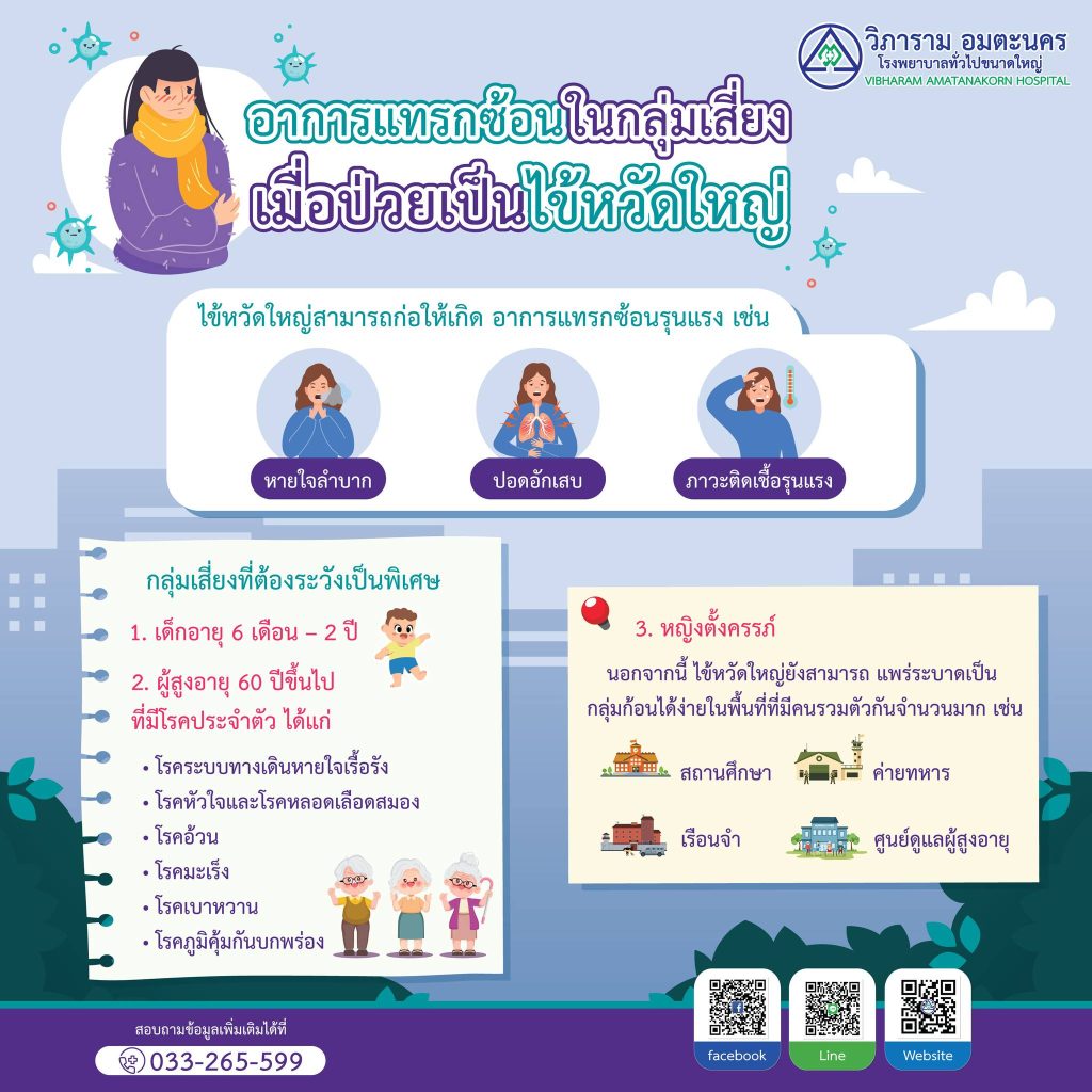 อาการแทรกซ้อนในกลุ่มเสี่ยง เมื่อป่วยเป็นไข้หวัดใหญ่…